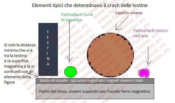 crash-della-testina-di-hard-disk